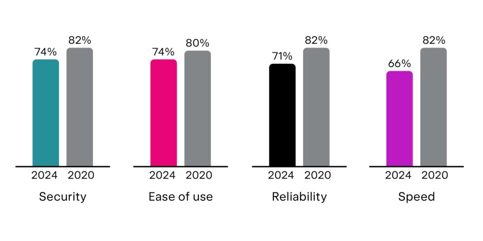 Agency banking report graph