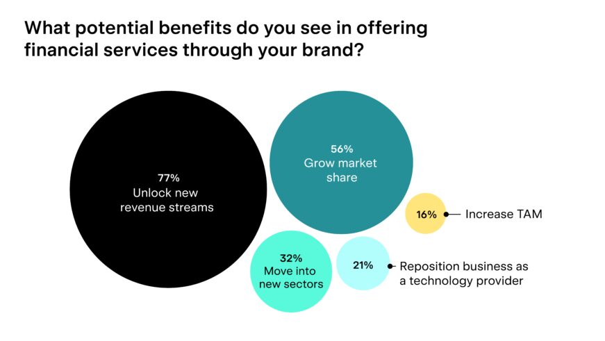 Embedded Economy Report Chart