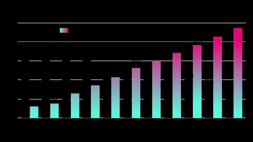 SEPA Report 2026 Landing Page Chart 1b V2