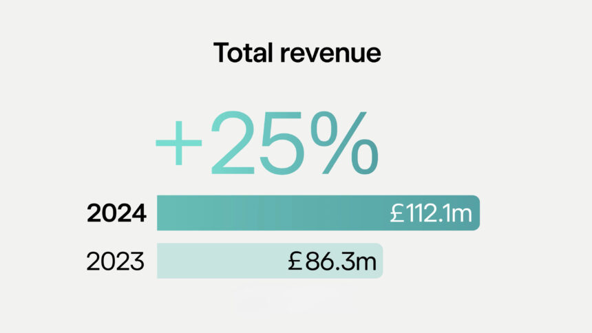 2024 ARA key results thumbnail