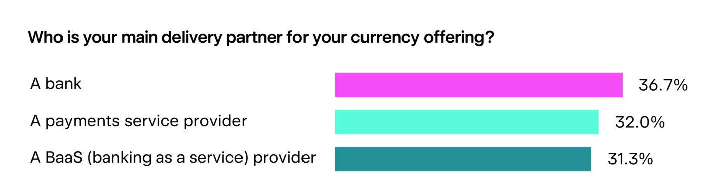 Multi currency gragh